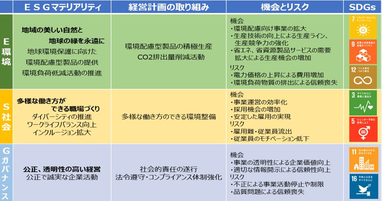 ESG経営への取り組み